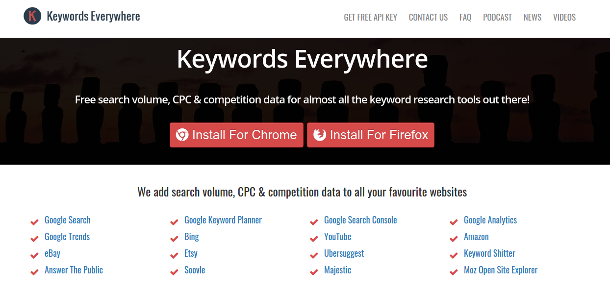 Keywords Everywhere keyword research tool