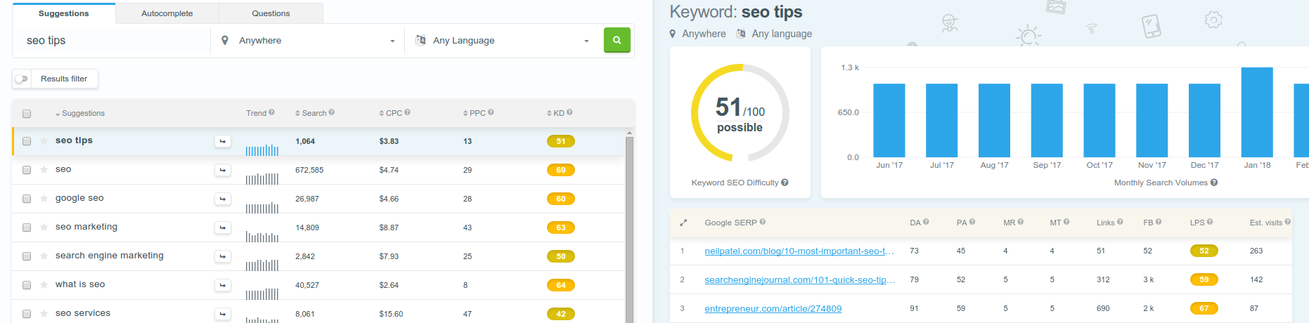 KWFinder Analysis Result